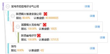 宏信创科 宝鸡宏信电子冷气公司的数字化转型之路