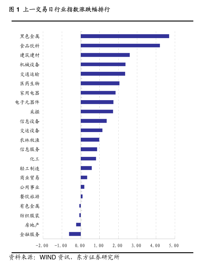 宏信证券每日信息速递（2025年2月11日） 市场复盘与宏观经济洞察